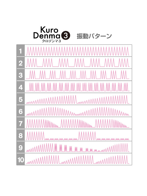 電動震動棒 Kuro Denma 3 (黑色)クロデンマ3